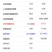 孕期胆汁酸（孕妇胆汁酸30严重吗）