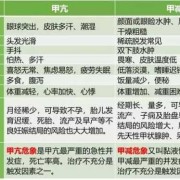 甲减对胎儿的影响有多大（亚临床甲减对胎儿的影响有多大）