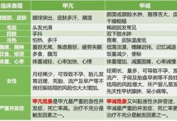 甲减对胎儿的影响有多大（亚临床甲减对胎儿的影响有多大）