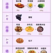 孕妇血糖高吃什么好能降糖,孕期控制血糖的食谱列表单
