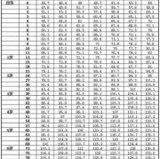 孕90天胎儿图片（90天婴儿正常身高）