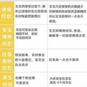 胎儿入盆便秘（胎儿入盆便秘会加重吗）