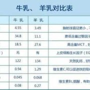 羊奶对胎儿（羊奶对胎儿的好处）