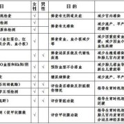 医学遗传与优生学基础知识点,孕期优生优育检查做哪些项目