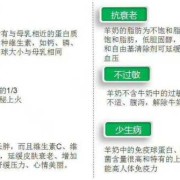 羊奶对胎儿（羊奶对胎儿的好处）