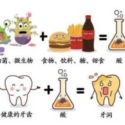 孕期蛀牙疼痛（孕期蛀牙疼痛难忍怎么缓解）