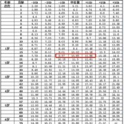 宝宝9个半月身高70公分，体重18斤，正常吗,胎儿9斤是巨大儿吗
