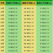 胎儿偏下有什么影响（儿童身高中减是什么意思）