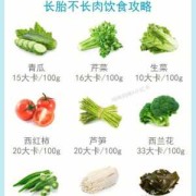 胎儿偏大吃什么（胎儿偏大吃什么不长胎）