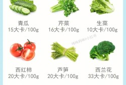 胎儿偏大吃什么（胎儿偏大吃什么不长胎）