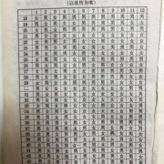 扮孕孕期（古代怎么称呼孕妇）