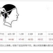 胎儿头围怎么量（帽子尺寸怎么量）