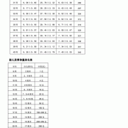 ri值是什么意思,胎儿搏动指数pi正常值18周