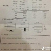 唐氏筛查是查什么,唐筛一般什么人过不了