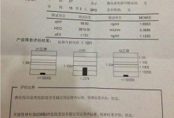 唐氏筛查是查什么,唐筛一般什么人过不了