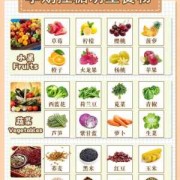 孕期控制血糖（孕期控制血糖的食物有哪些）