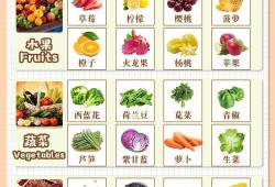 孕期控制血糖（孕期控制血糖的食物有哪些）