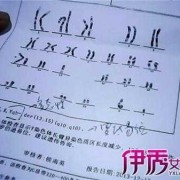 胎儿染色体是检查什么（胎儿染色体是检查什么的?）
