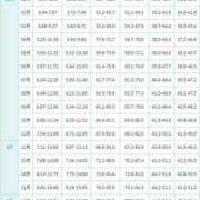 36天的宝宝身高体重头围多少合适,36周的胎儿头围