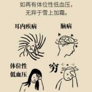低血压对胎儿的影响（孕中期低血压对胎儿的影响）