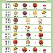24节气养生茶制作方法,孕期养生茶