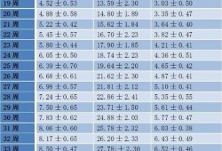 胎儿ac偏大（ac在检验中是什么意思）