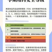 备孕期间服用了奥利司他,怎么办,备孕期吃了感冒药还能继续备孕吗