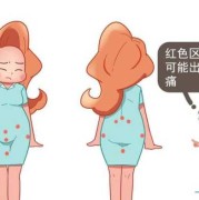 孕期阴道口疼（孕期下体偶尔一阵轻微刺痛）
