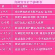 胎儿几个月开始有听力（胎儿几个月开始有听力了吗）
