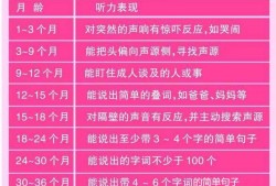 胎儿几个月开始有听力（胎儿几个月开始有听力了吗）