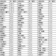 孕期含铁的食物有哪些（孕期含铁的食物有哪些食物）