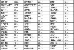 孕期含铁的食物有哪些（孕期含铁的食物有哪些食物）