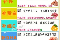 孕期大补（孕晚期，每天补多少钙才合适呢？过量补钙对胎儿会有什么影响吗）