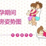 孕晚期同房阴道疼痛是怎么回事,孕期同房痛啥原因