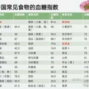 血糖高会不会对孕妇和胎儿有什么影响,妊娠期血糖高怎么控制饮食