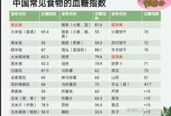 血糖高会不会对孕妇和胎儿有什么影响,妊娠期血糖高怎么控制饮食