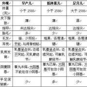 足月胎儿图（足月宝宝和早产宝宝区别）