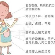 孕期贫血症状是什么,孕晚期孕妇贫血对胎儿有什么影响