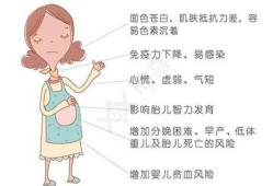 孕期贫血症状是什么,孕晚期孕妇贫血对胎儿有什么影响