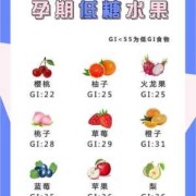 孕期低糖水果（低糖水果排行榜孕妇）
