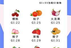 孕期低糖水果（低糖水果排行榜孕妇）