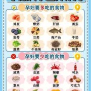 胎儿补充营养（胎儿补充营养）