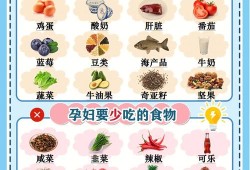 胎儿补充营养（胎儿补充营养）