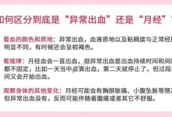 备孕期间月经提前（备孕月经两天打什么针）