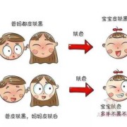 胎儿肤色遗传（出了月子的宝宝肤色有变化吗）