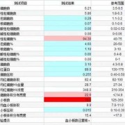 孕期红细胞偏高（孕期红细胞偏高是什么意思女性）