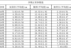 38周胎儿腹围标准（38周胎儿腹围标准在什么范围）