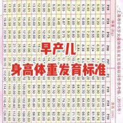 33周早产儿一般多重？早产儿应该怎样护理成活率更高,孕33周胎儿体重多少是正常的