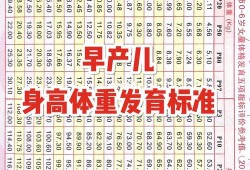 33周早产儿一般多重？早产儿应该怎样护理成活率更高,孕33周胎儿体重多少是正常的