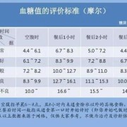 孕妇空腹血糖5.3危险吗,孕期血糖5.36血糖算不算高